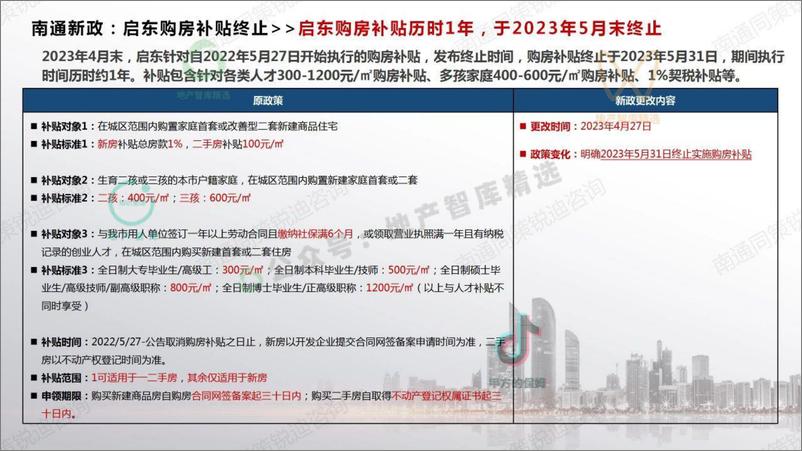 《2023年南通市区房地产市场半年报-同策-50页》 - 第8页预览图