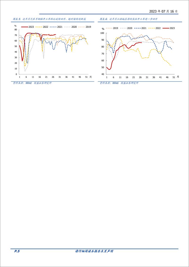 《高频半月观：地产仍下行，放松在路上-20230716-国盛证券-17页》 - 第6页预览图