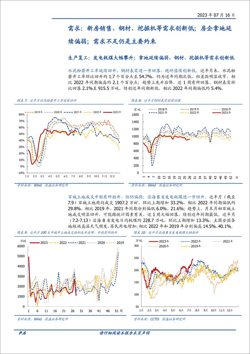 《高频半月观：地产仍下行，放松在路上-20230716-国盛证券-17页》 - 第7页预览图