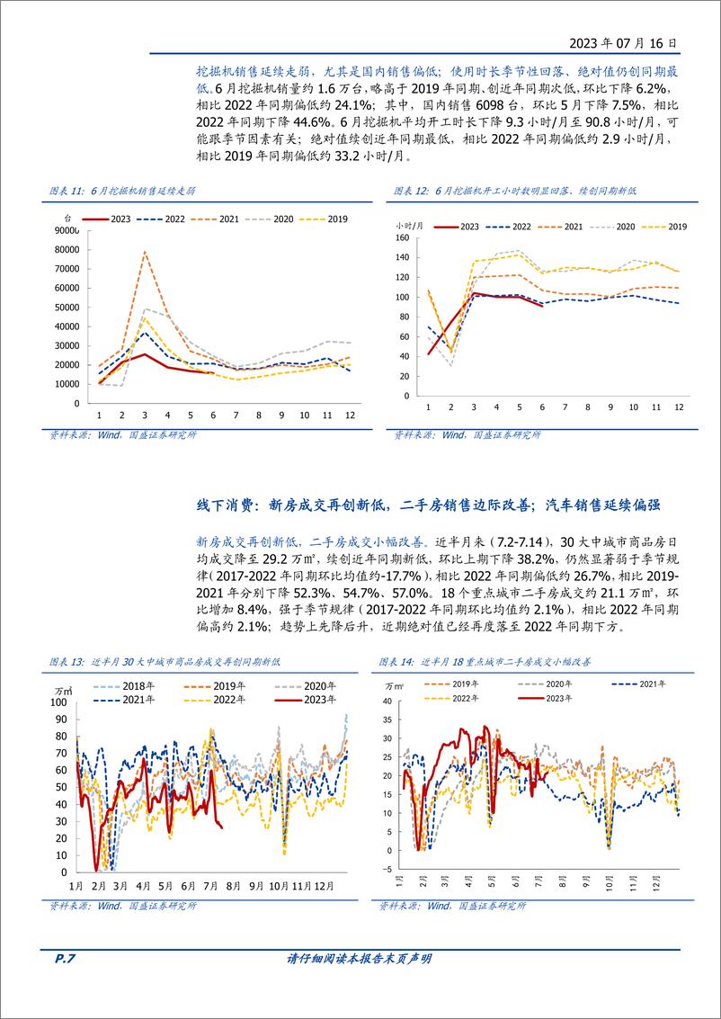 《高频半月观：地产仍下行，放松在路上-20230716-国盛证券-17页》 - 第8页预览图