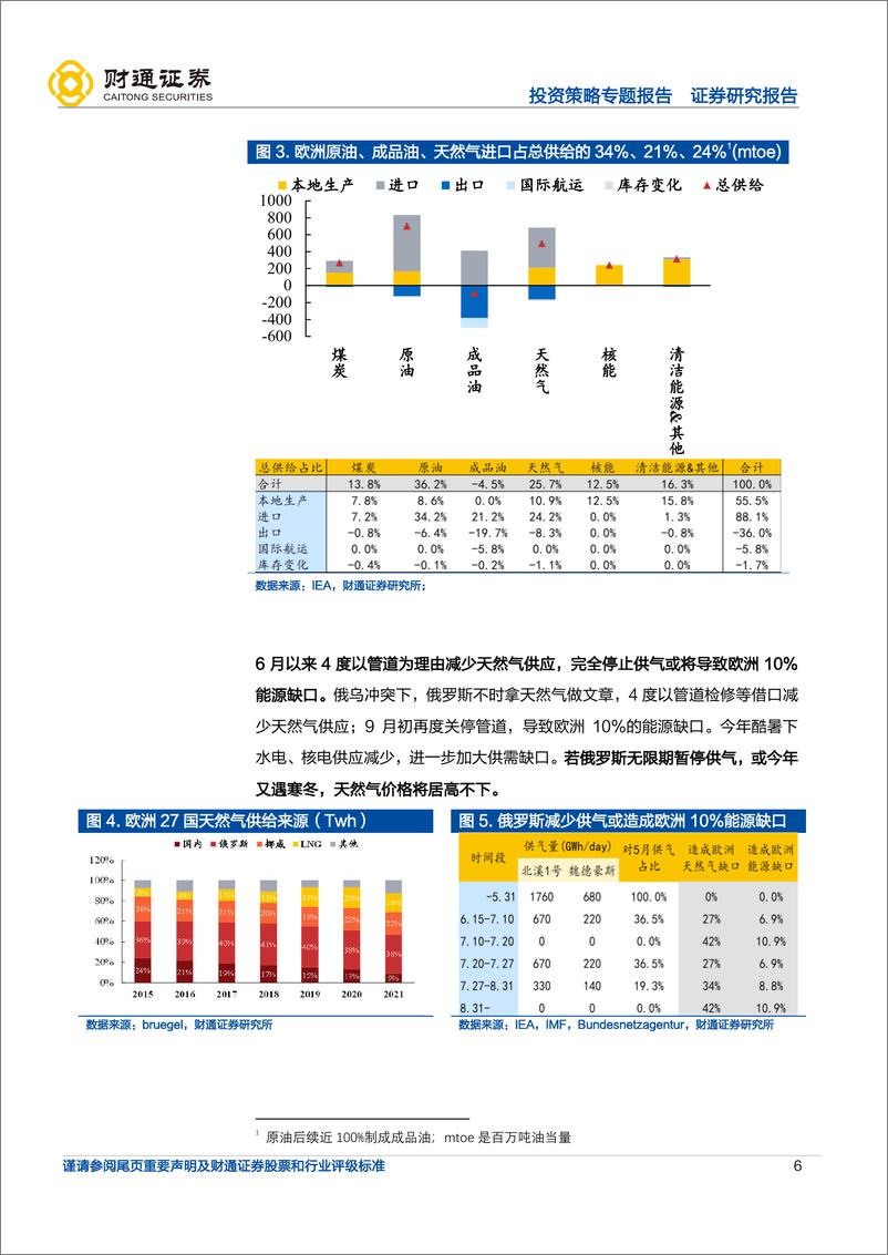 《能源安全系列1：能源成本视角下，欧洲能源危机受益行业-20221017-财通证券-24页》 - 第7页预览图