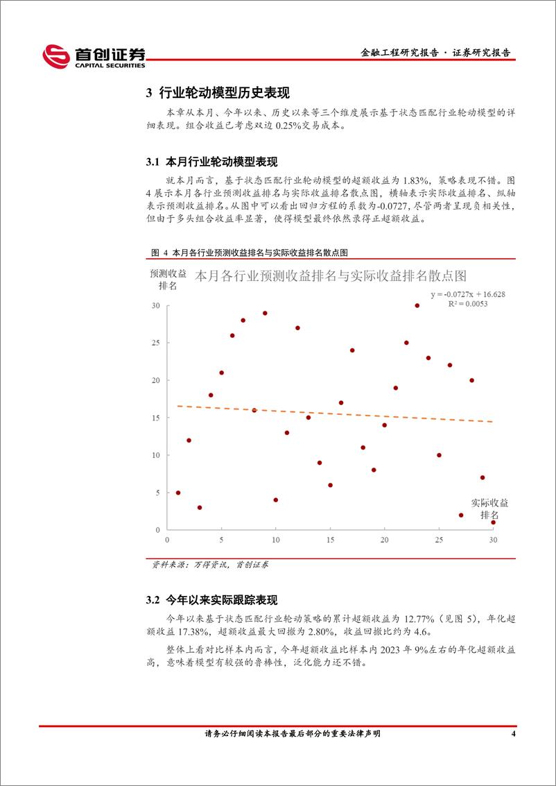 《状态匹配行业轮动月报：2024年10月-241009-首创证券-17页》 - 第6页预览图