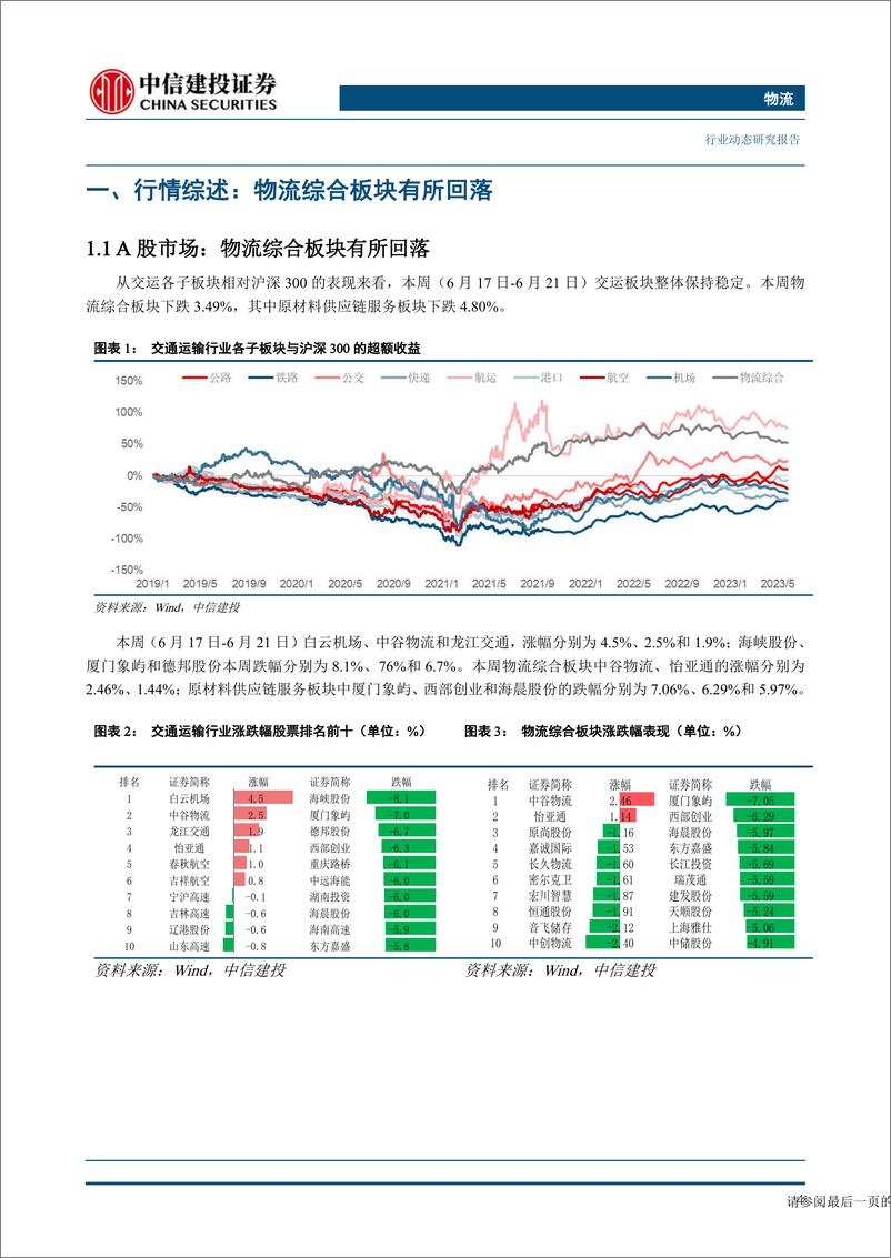 《物流行业：美国原油库存下降超出预期，英国央行加息50基点-20230625-中信建投-21页》 - 第7页预览图