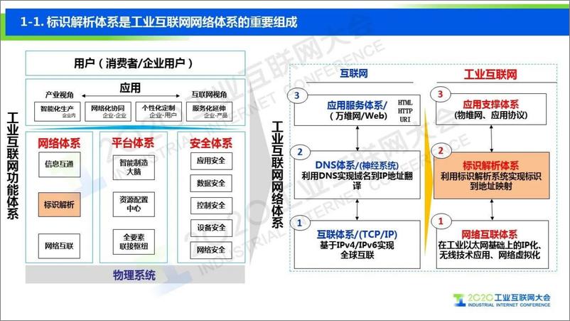 《余晓晖：工业互联网标识解析加速推动制造业数字化转型》 - 第3页预览图