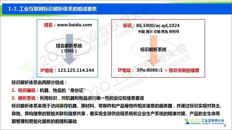 《余晓晖：工业互联网标识解析加速推动制造业数字化转型》 - 第4页预览图