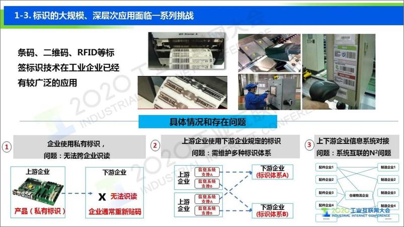 《余晓晖：工业互联网标识解析加速推动制造业数字化转型》 - 第5页预览图