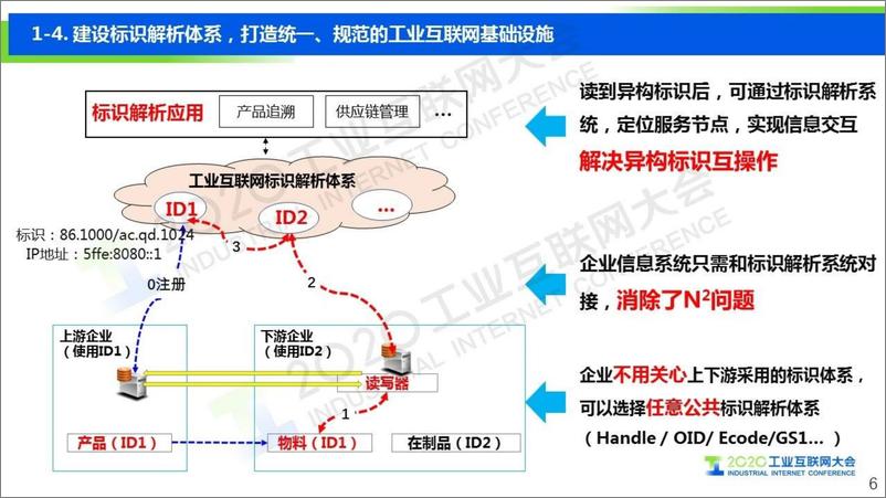 《余晓晖：工业互联网标识解析加速推动制造业数字化转型》 - 第6页预览图