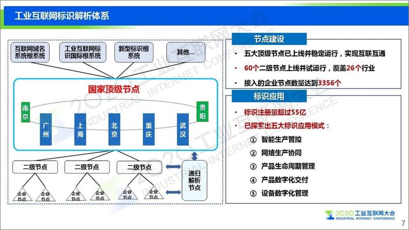 《余晓晖：工业互联网标识解析加速推动制造业数字化转型》 - 第7页预览图