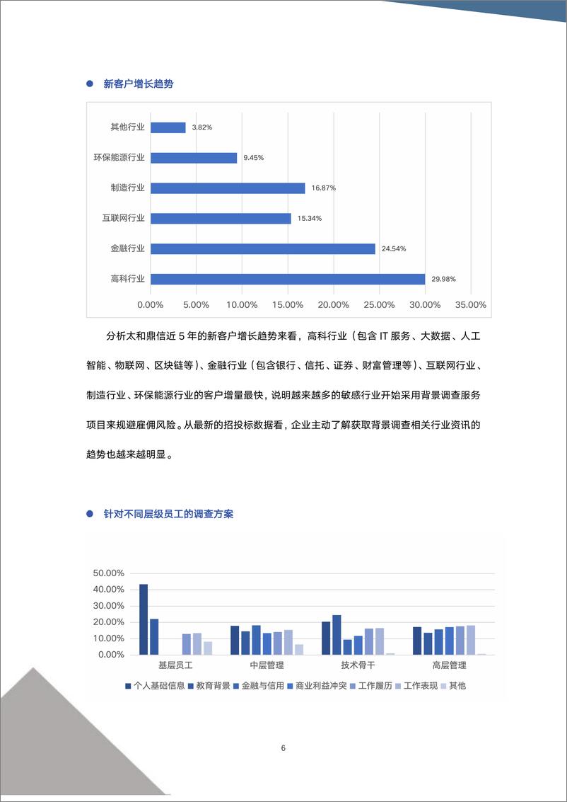 《太和鼎信：2023企业员工背景调查与雇佣趋势白皮书》 - 第8页预览图