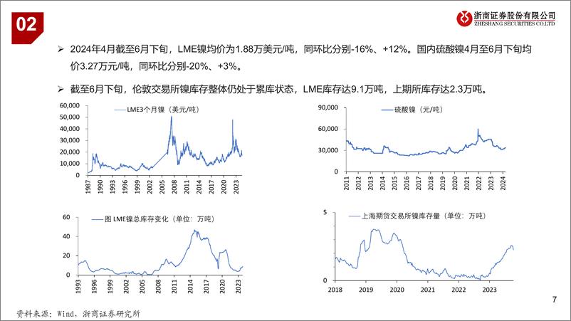 《有色金属行业镍板块2024中期策略：行业处于底部，静待行业反转-240625-浙商证券-16页》 - 第7页预览图