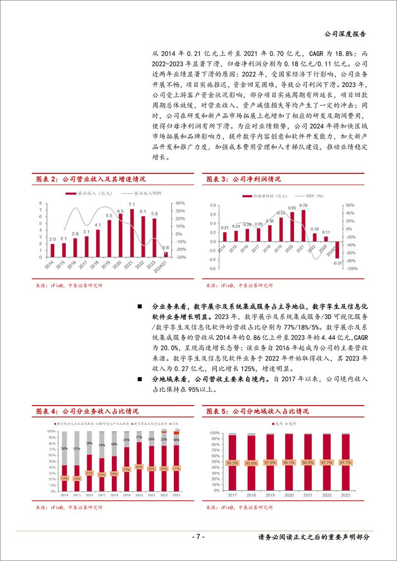 《凡拓数创(301313)AI＋3D能力禀赋，打造低空经济数字生态-240725-中泰证券-33页》 - 第7页预览图