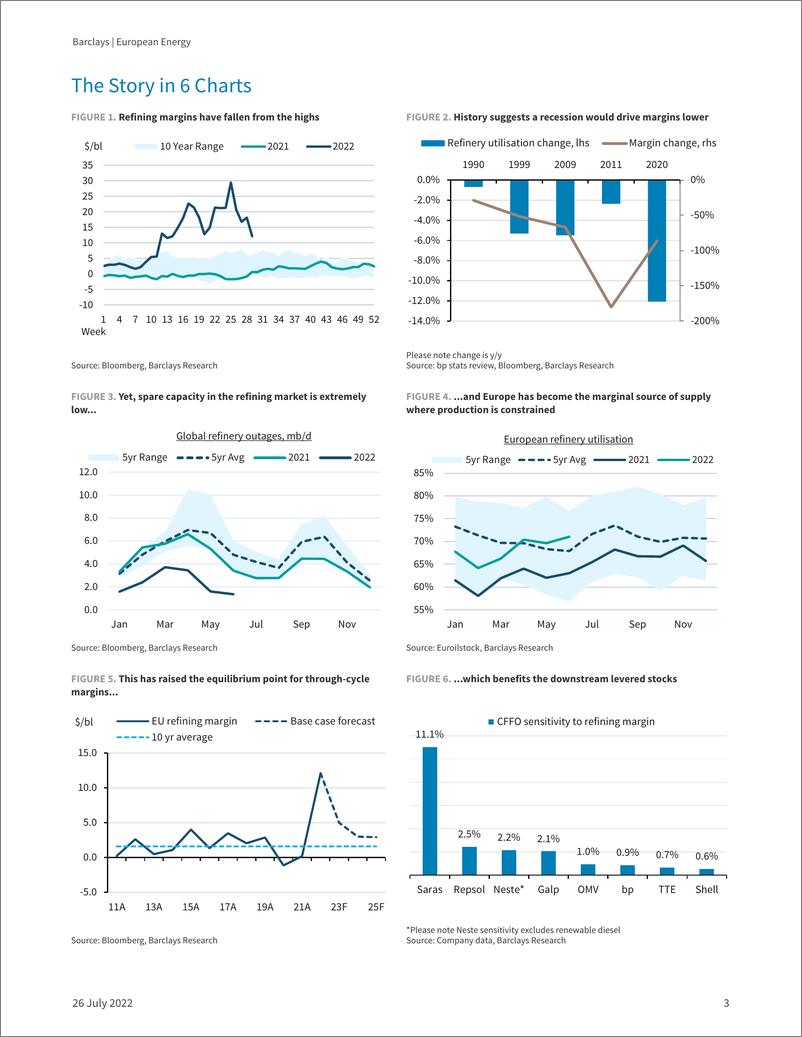 《Barclays-European Energy Refining is down, but don’t rule it out》 - 第4页预览图