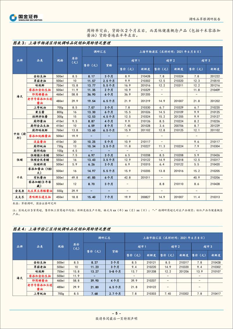 《调味发酵品行业：头部清库存成果向好，阶段性促销力度加强-20210622-国金证券-21页》 - 第6页预览图