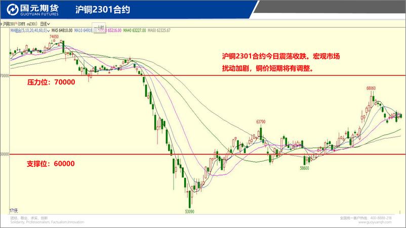 《国元点睛-20221130-国元期货-26页》 - 第4页预览图