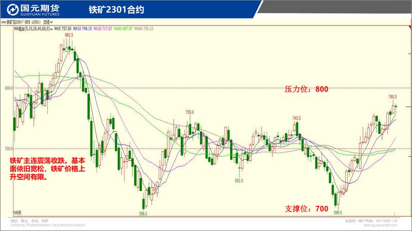 《国元点睛-20221130-国元期货-26页》 - 第6页预览图