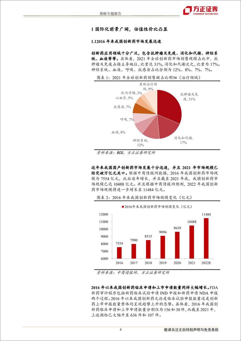 《广发A股、港股创新药指数产品投资价值分析：估值底部新机遇、产品出海大未来-20221010-方正证券-19页》 - 第5页预览图