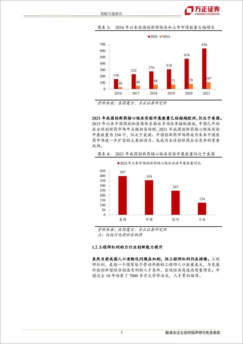 《广发A股、港股创新药指数产品投资价值分析：估值底部新机遇、产品出海大未来-20221010-方正证券-19页》 - 第6页预览图