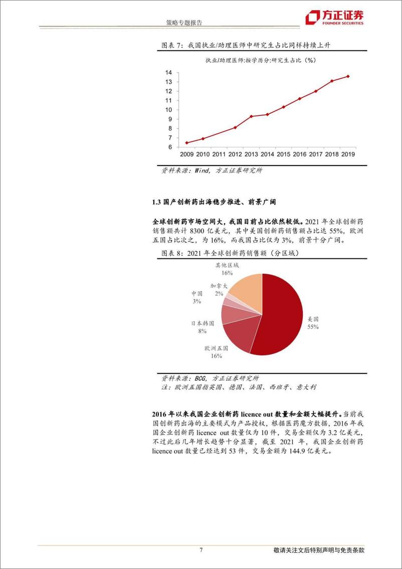 《广发A股、港股创新药指数产品投资价值分析：估值底部新机遇、产品出海大未来-20221010-方正证券-19页》 - 第8页预览图