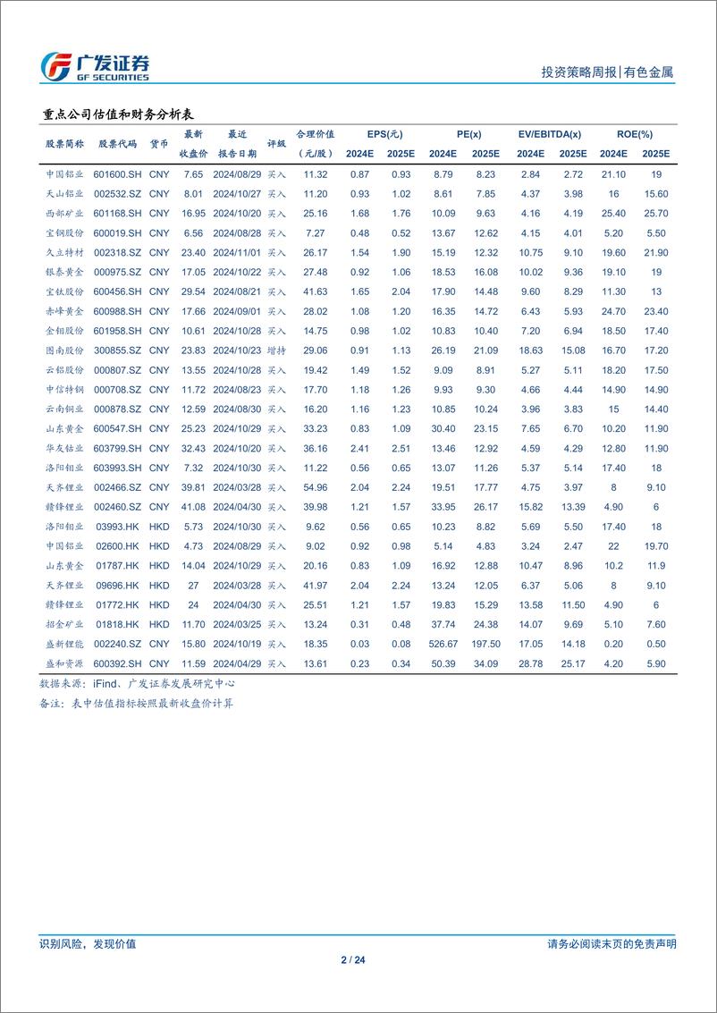 《金属及金属新材料行业：金价的韧性或超预期-241124-广发证券-24页》 - 第2页预览图