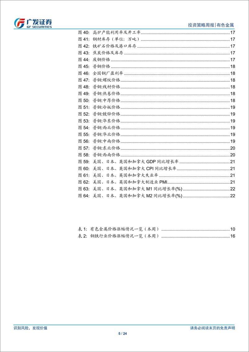 《金属及金属新材料行业：金价的韧性或超预期-241124-广发证券-24页》 - 第5页预览图