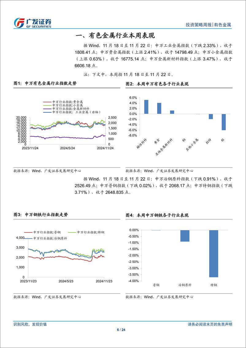 《金属及金属新材料行业：金价的韧性或超预期-241124-广发证券-24页》 - 第6页预览图