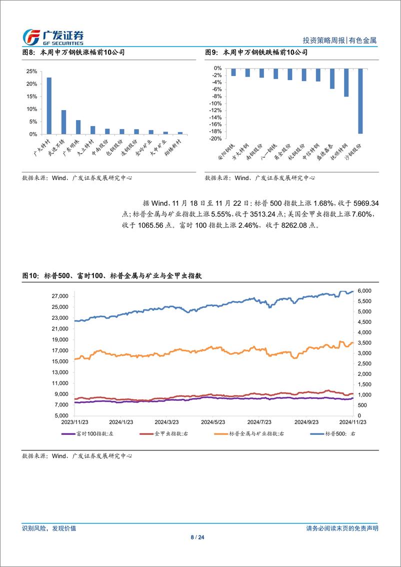 《金属及金属新材料行业：金价的韧性或超预期-241124-广发证券-24页》 - 第8页预览图