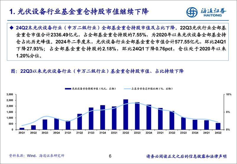 《电力设备及新能源行业：光伏板块2024Q2持仓分析-240725-海通证券-20页》 - 第6页预览图