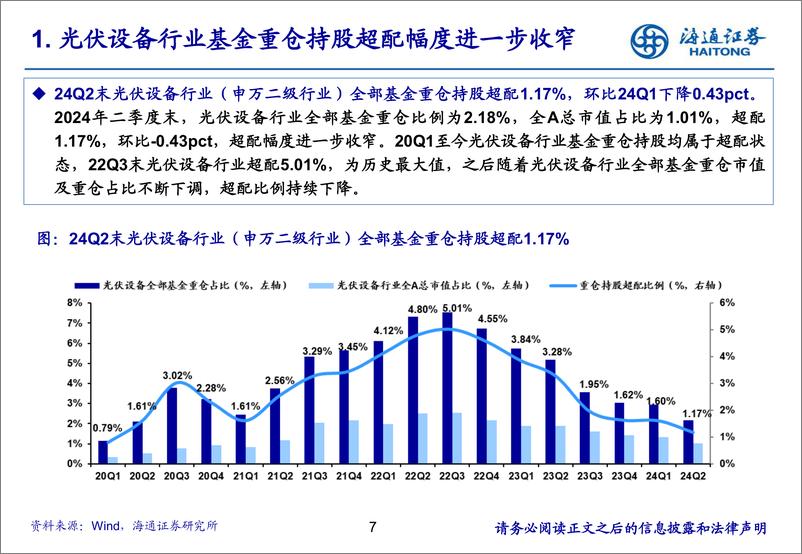 《电力设备及新能源行业：光伏板块2024Q2持仓分析-240725-海通证券-20页》 - 第7页预览图