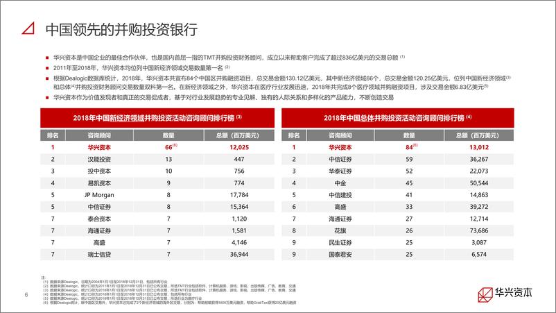 《2018年TMT市场并购报告-华兴资本-2019.1-42页》 - 第7页预览图