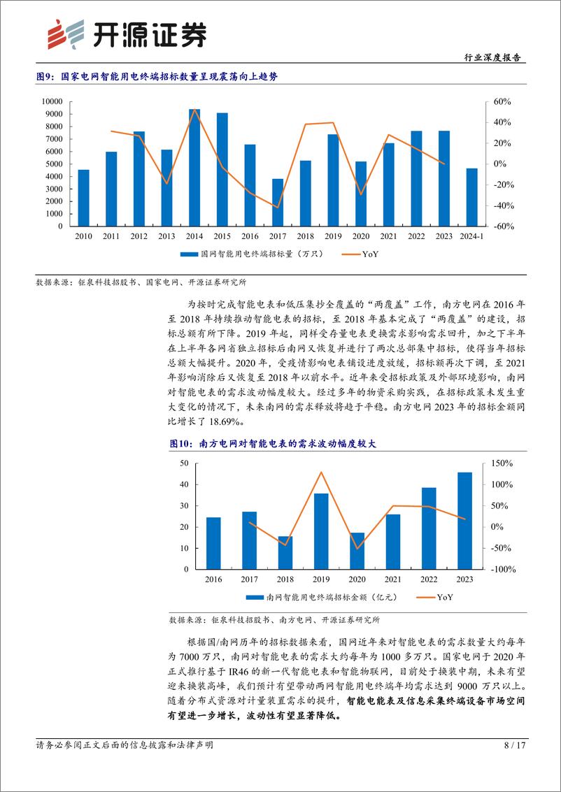 《开源证券-电网设备行业深度报告：国内电表替换正当时，新型配电网带来新增量》 - 第8页预览图