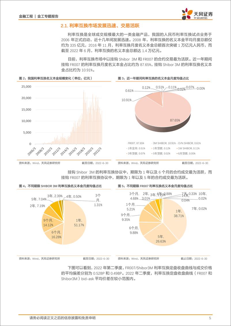 《资产配置系列：货币政策“惊喜”及其分解-20220805-天风证券-17页》 - 第6页预览图