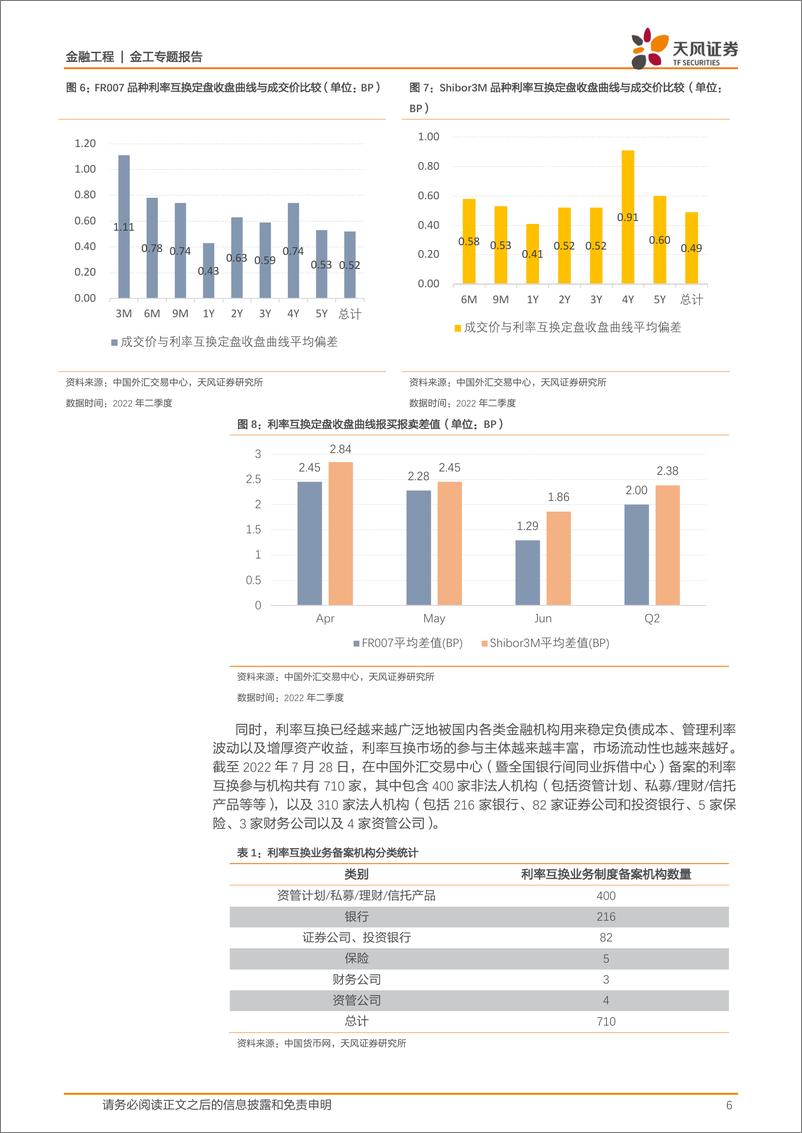 《资产配置系列：货币政策“惊喜”及其分解-20220805-天风证券-17页》 - 第7页预览图