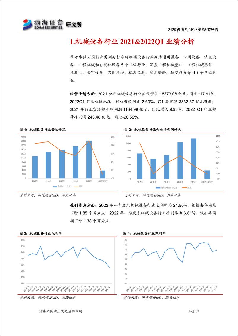 《机械设备行业2021年报及2022一季报综述：2022Q1业绩承压，关注稳增长政策下行业投资机会-20220517-渤海证券-17页》 - 第5页预览图