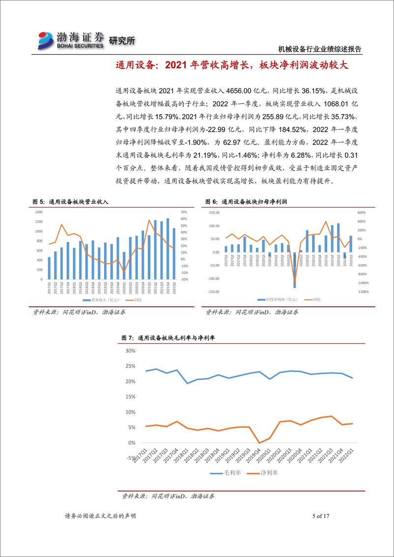 《机械设备行业2021年报及2022一季报综述：2022Q1业绩承压，关注稳增长政策下行业投资机会-20220517-渤海证券-17页》 - 第6页预览图