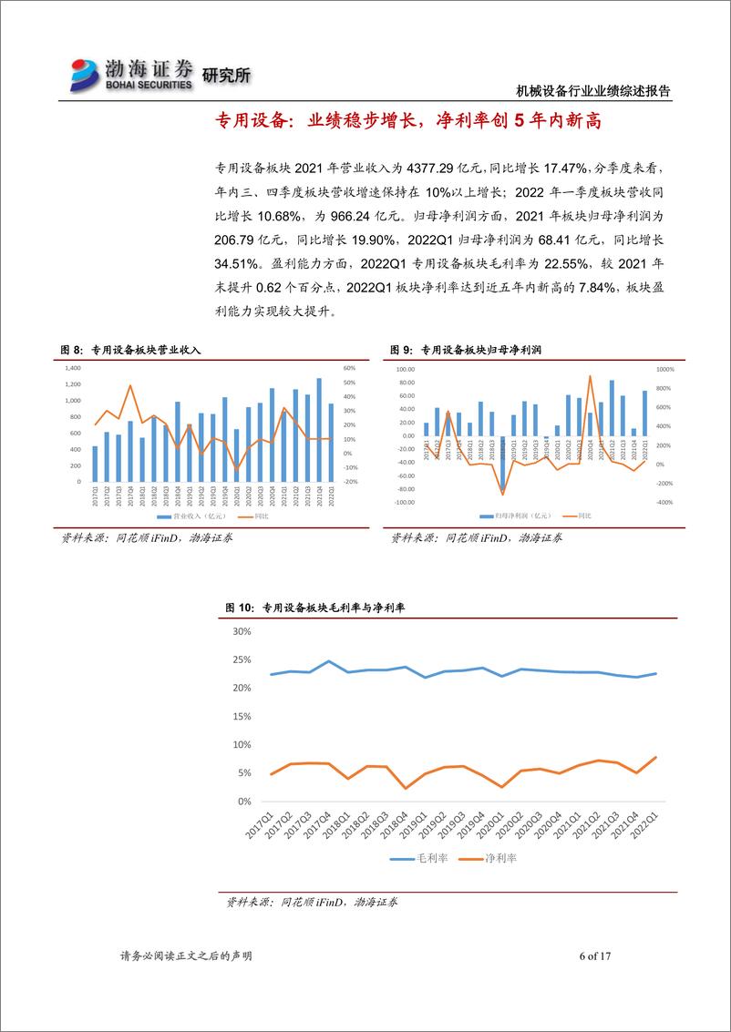 《机械设备行业2021年报及2022一季报综述：2022Q1业绩承压，关注稳增长政策下行业投资机会-20220517-渤海证券-17页》 - 第7页预览图