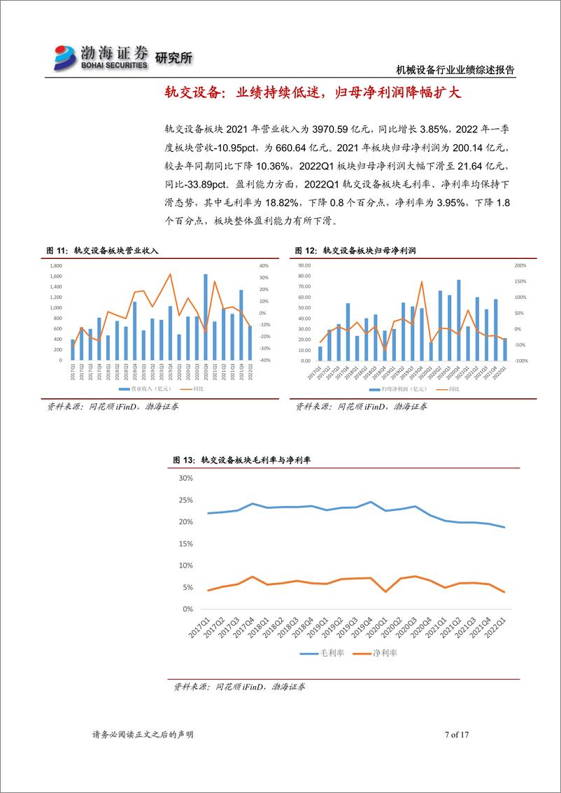 《机械设备行业2021年报及2022一季报综述：2022Q1业绩承压，关注稳增长政策下行业投资机会-20220517-渤海证券-17页》 - 第8页预览图