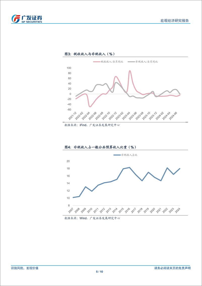 《广发宏观：7月财政收支简评-240826-广发证券-29页》 - 第5页预览图