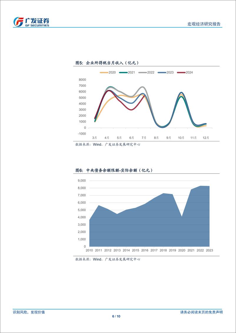 《广发宏观：7月财政收支简评-240826-广发证券-29页》 - 第6页预览图