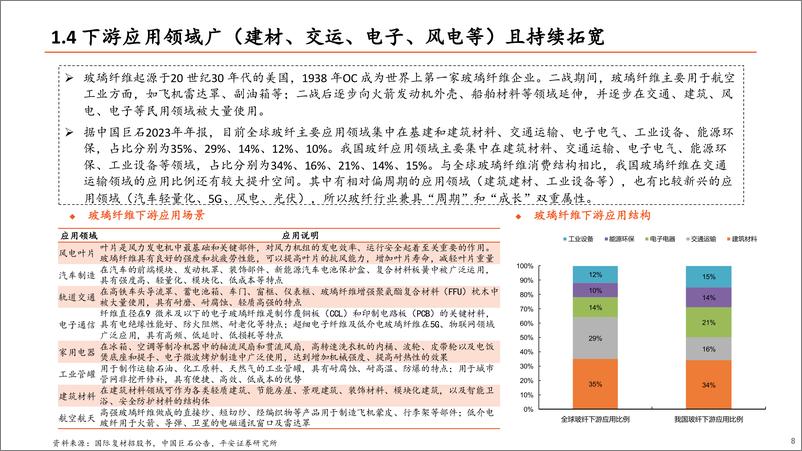 《玻纤行业深度报告：竞争格局优异，价格底部回升-240920-平安证券-30页》 - 第8页预览图