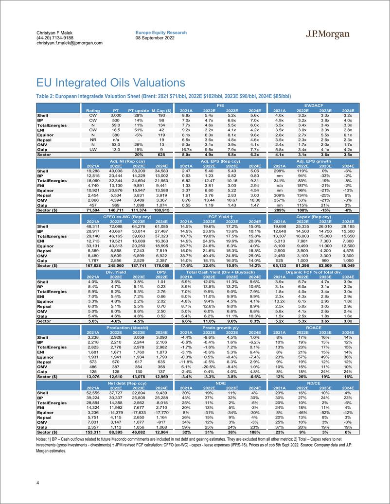 《GES  EU Oils-