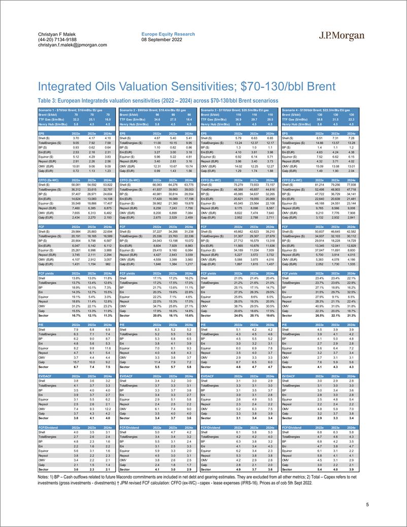 《GES  EU Oils-