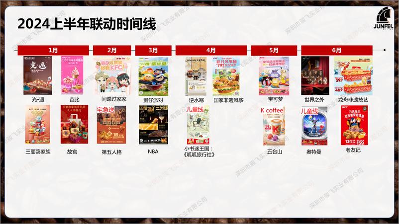 《茶咖品牌IP联动分析》 - 第4页预览图