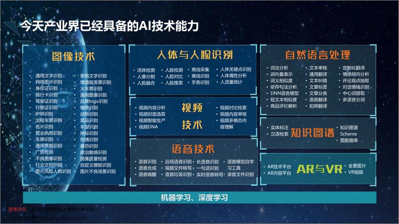 《2021-11-17-中国人工智能市场格局演进》 - 第4页预览图