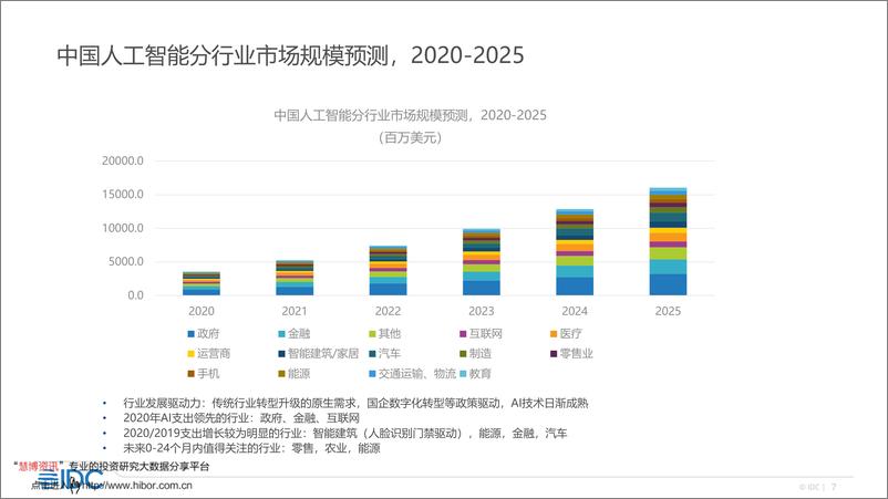 《2021-11-17-中国人工智能市场格局演进》 - 第7页预览图