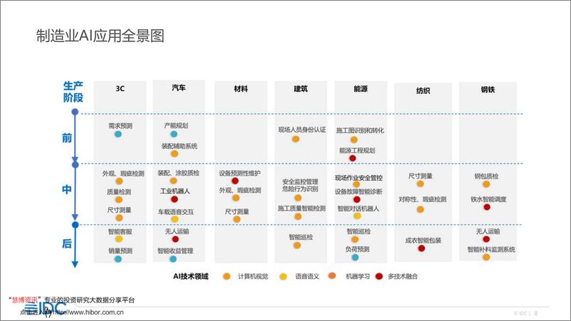 《2021-11-17-中国人工智能市场格局演进》 - 第8页预览图