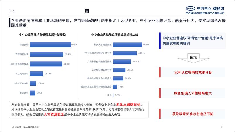 《汽车产业链中小企业碳管理援助计划》 - 第6页预览图