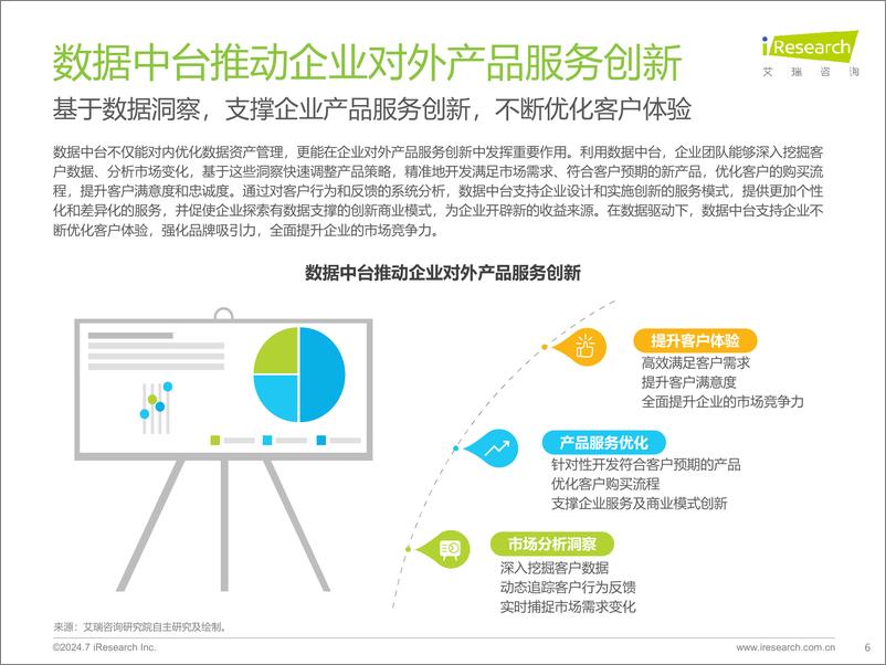 《艾瑞咨询-2024年中国数据中台行业研究报告》 - 第6页预览图