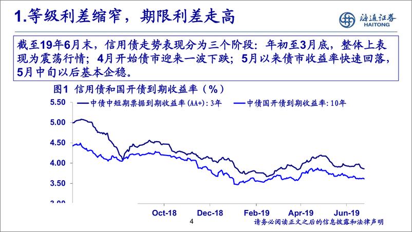 《信用分化依旧-20190704-海通证券-36页》 - 第5页预览图