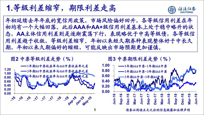 《信用分化依旧-20190704-海通证券-36页》 - 第6页预览图