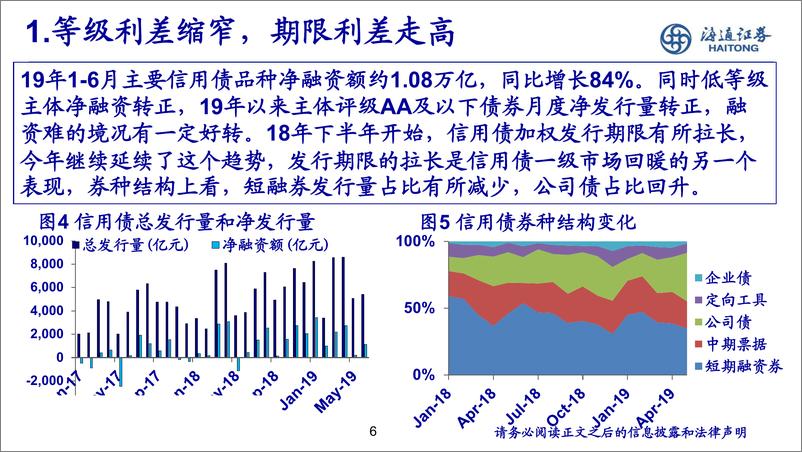 《信用分化依旧-20190704-海通证券-36页》 - 第7页预览图